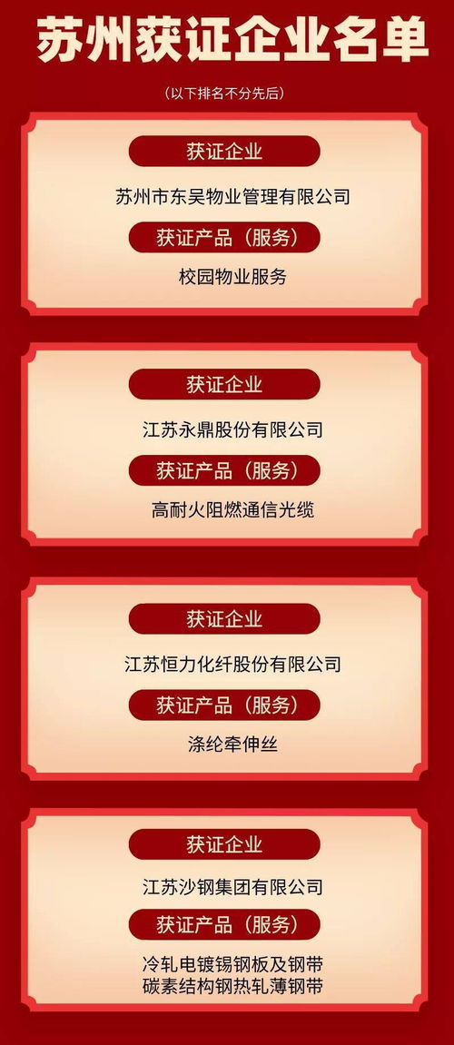 全省首批 蘇州4家企業上榜 江蘇精品