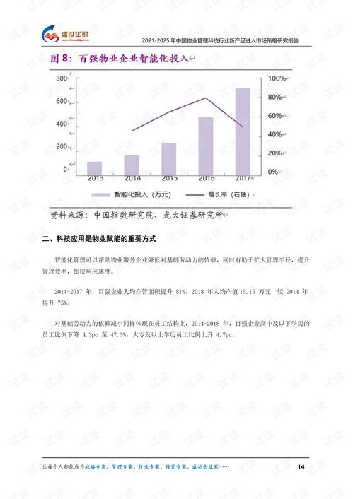2021-2025年中國物業(yè)管理科技行業(yè)新產(chǎn)品進入市場策略研究報告