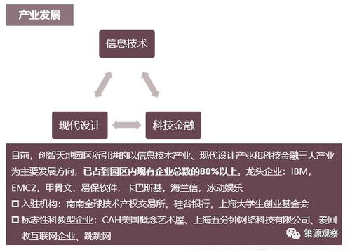 上海創智天地物業管理 打造智慧園區服務的標桿